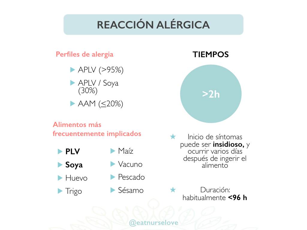 Proctocolitis alérgica 2.002